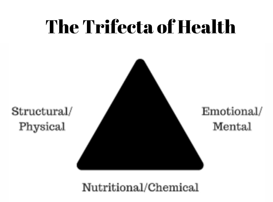 Trifecta: The 3 Dimensions to Health